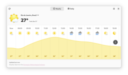 GNOME Weather